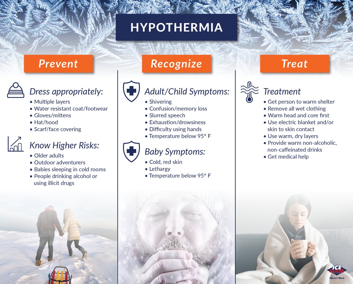 Hypothermia Overview And More